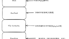 php中的phar反序列化基础
