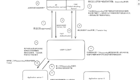 域渗透基础学习(哈希传递攻击)(2)
