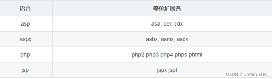 常见文件上传校验及其绕过 常见文件上传校验及其绕过